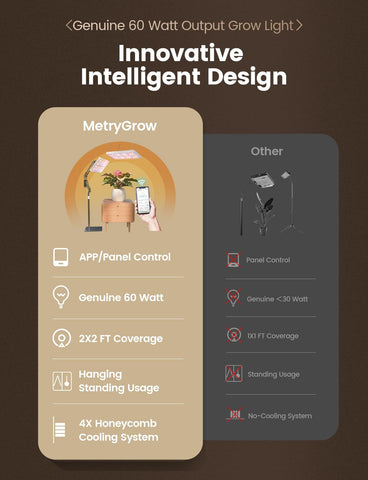 MetryGrow 60W LED full spectrum for robust growth over 2x2 ft area.