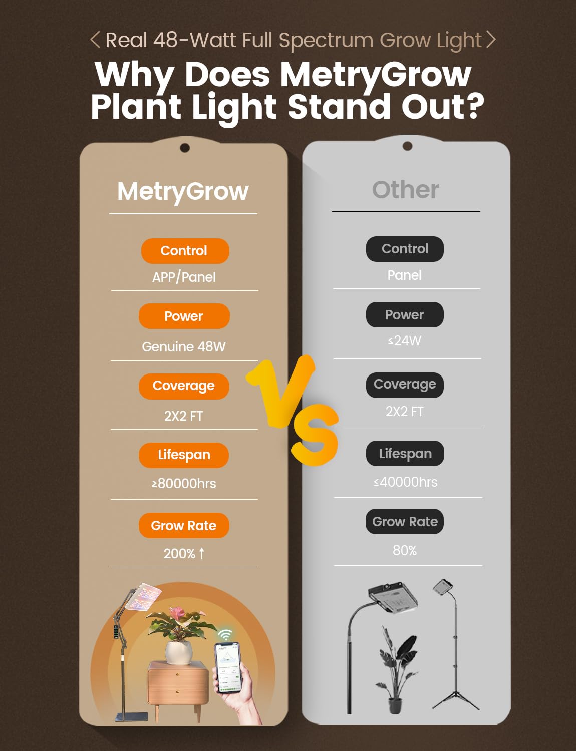 MetryGrow app control interface enabling precise lighting schedules.