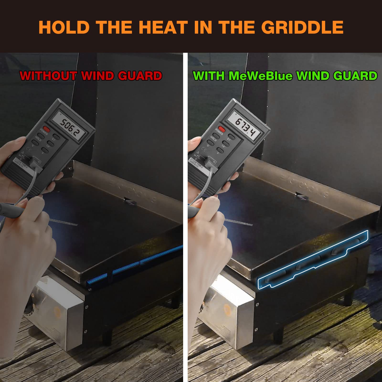 Coverage between burners highlighted by MeWeBlue wind guards for better flame control.