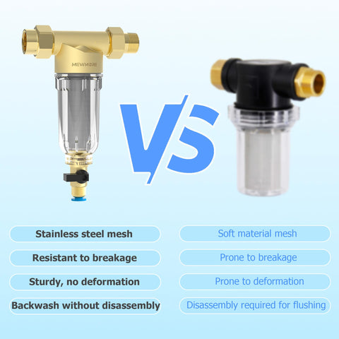 MewMore GFC40 transparent housing for quick filter status checks.