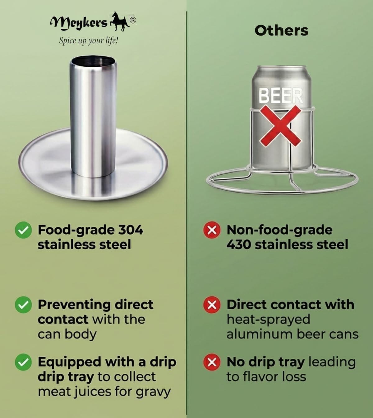 Meykers compatible with oven, grill and smoker for versatile cooking