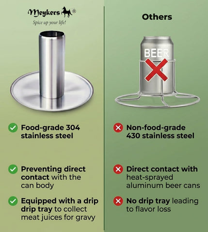 Meykers compatible with oven, grill and smoker for versatile cooking
