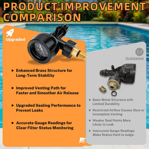 Mezvion precision pressure gauge integrated valve supports accurate filter monitoring.