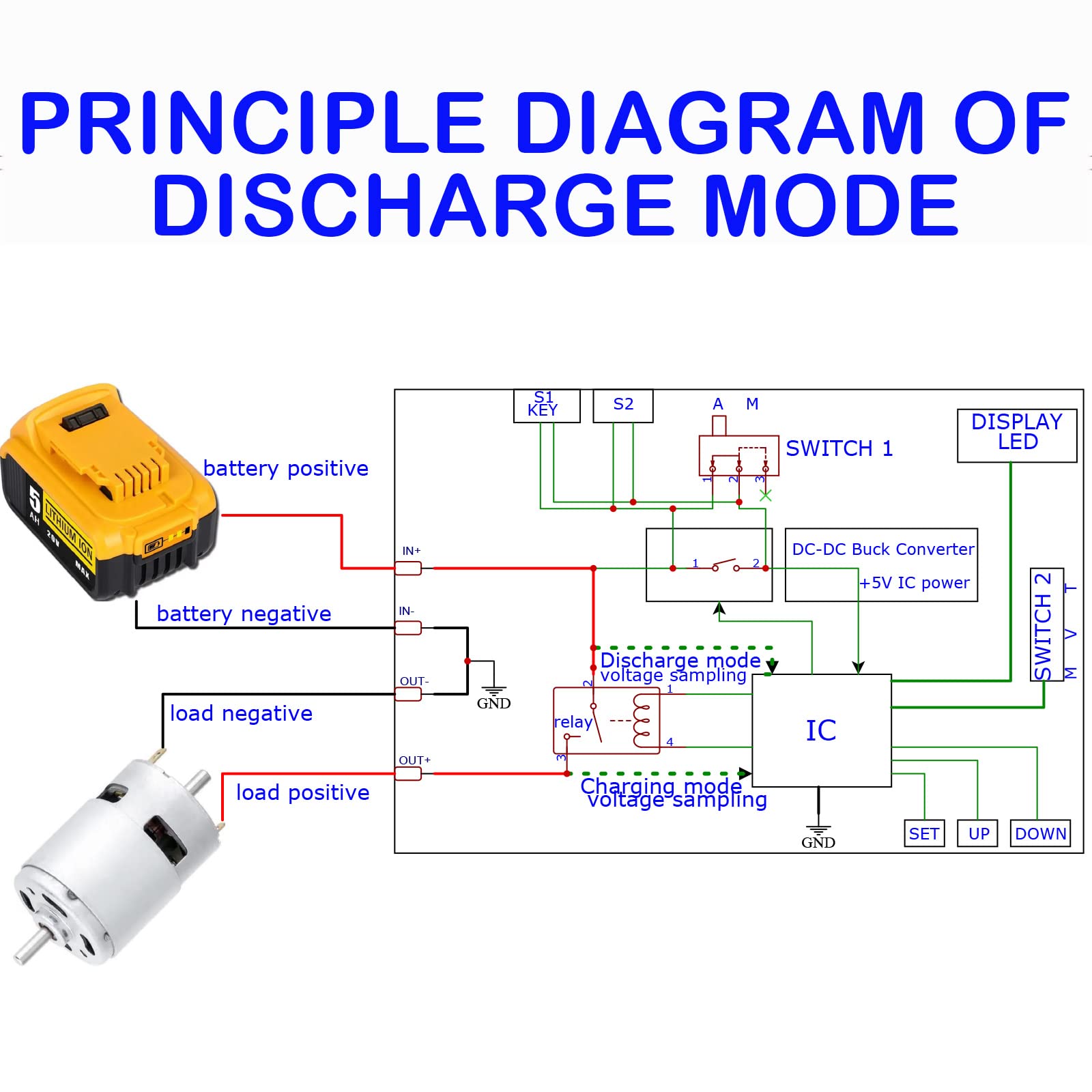 MgcSTEM discharging-mode protection guards battery when voltage drops.