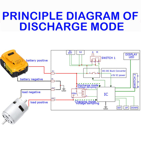 MgcSTEM discharging-mode protection guards battery when voltage drops.