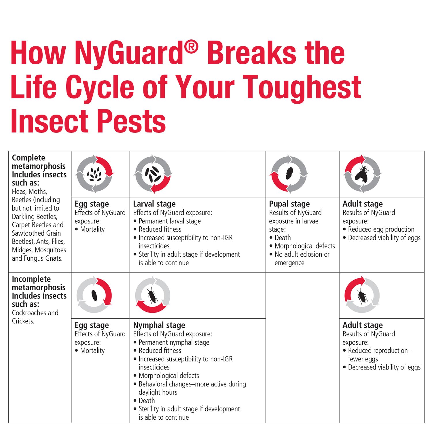 MGK NyGuard IGR brand heritage and pest control expertise since 1902