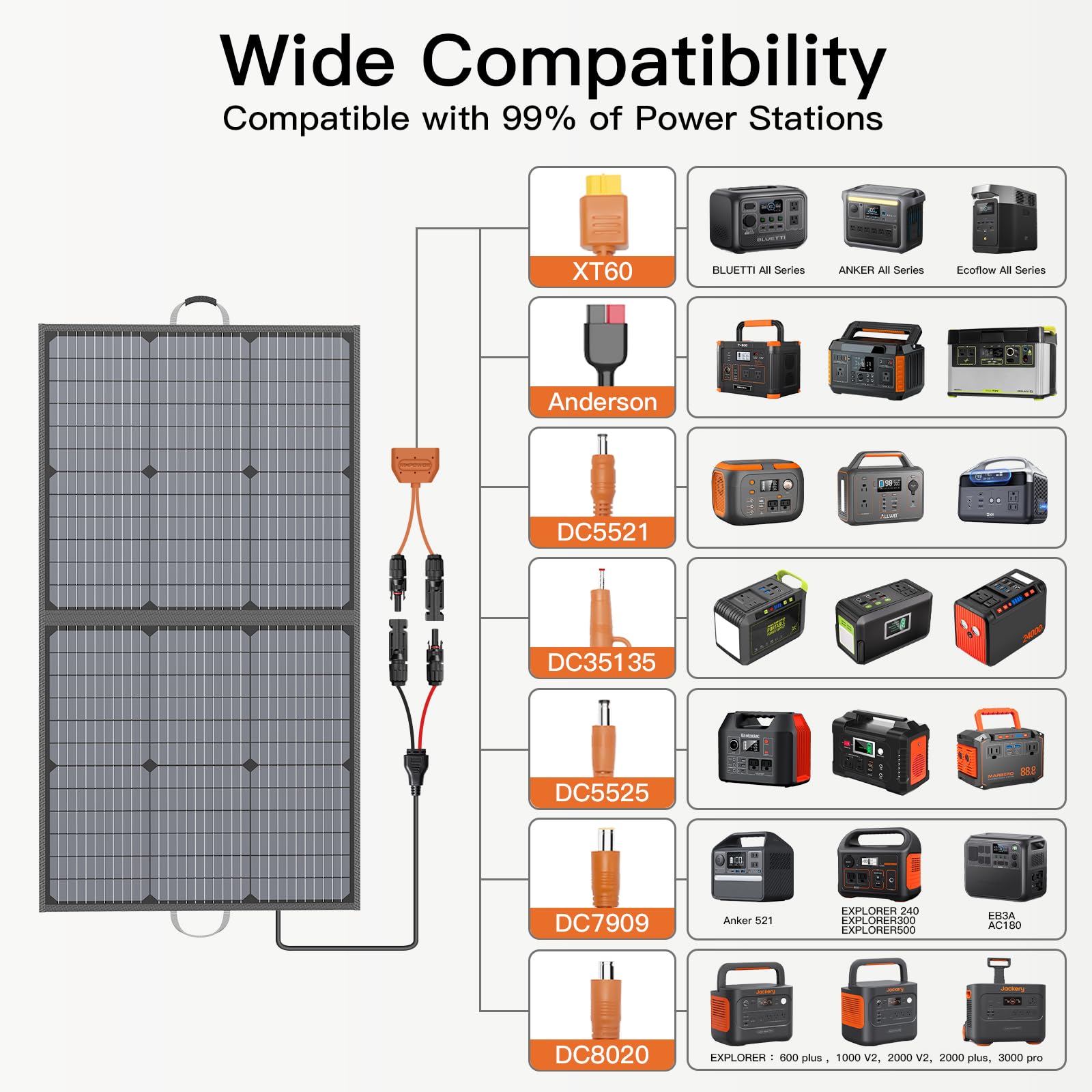 MHPOWOS extension cable supports Anderson/XT60/DC7909/DC5521 for broad compatibility.