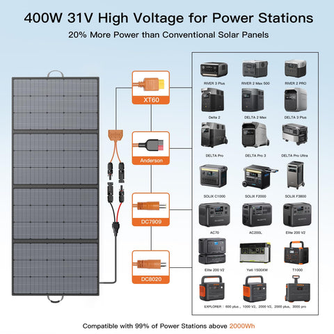 MHPOWOS 400W solar panel kickstands deployed to optimize angle for charging.