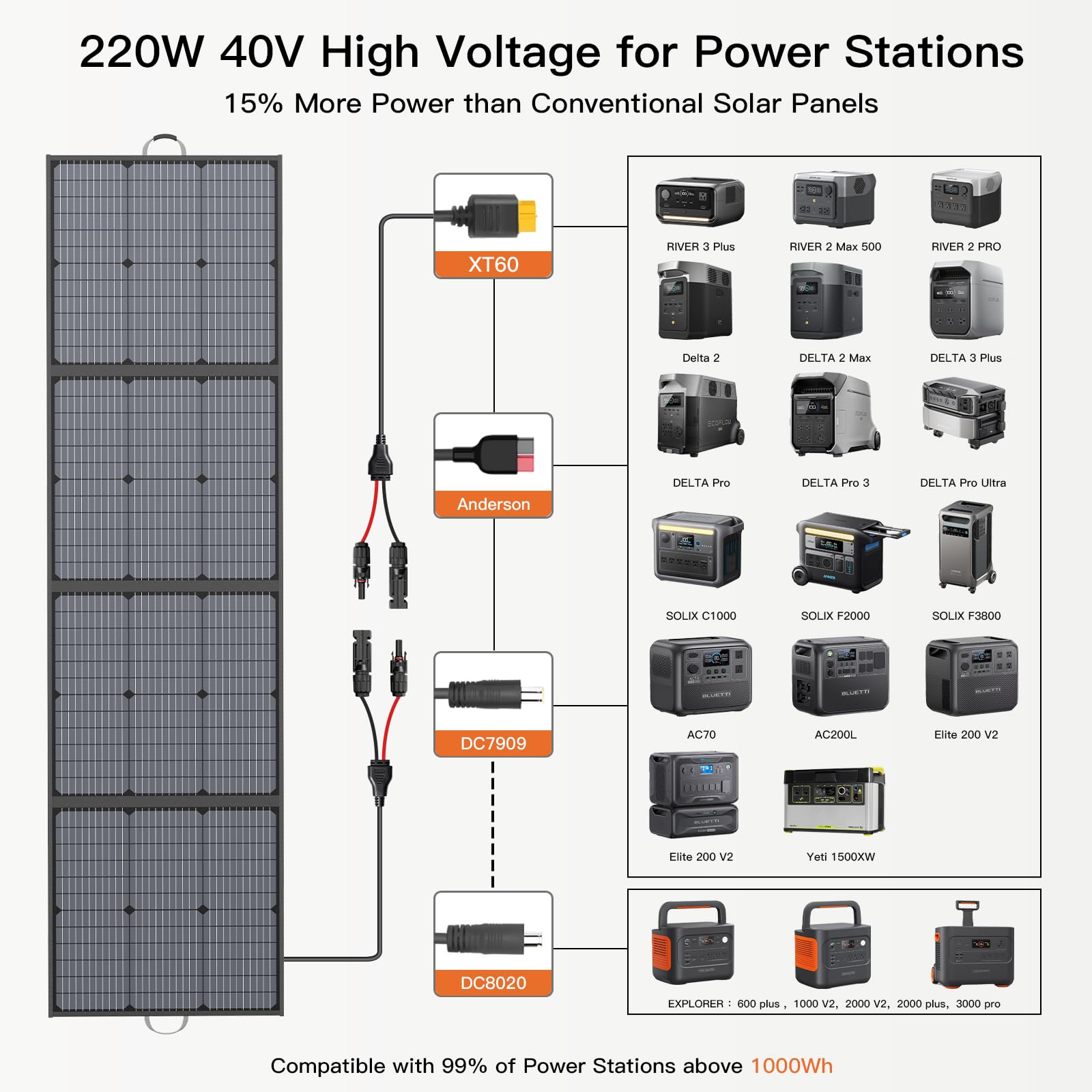 MHPOWOS 40V high-efficiency panel delivers quick solar charging.