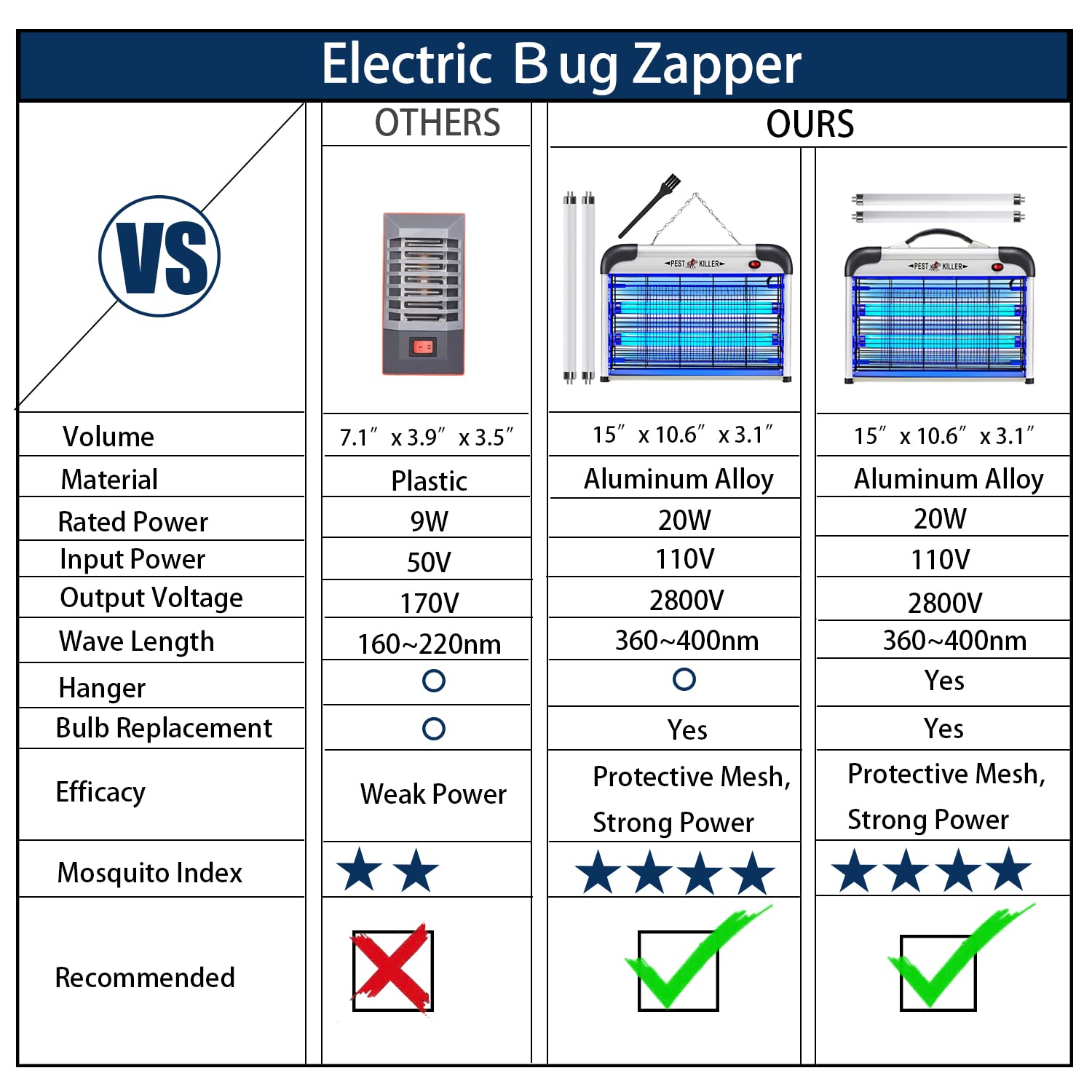 Protective grid keeps curious hands safe while delivering quick pest elimination.
