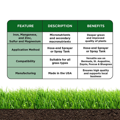 Micro Booster flower bed nutrition supports blooming and robust foliage.