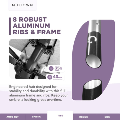 Midtown Umbrellas auto-tilt crank system for easy shade adjustment.