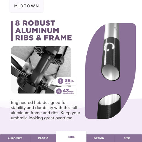 Smooth auto tilt and metal crank operating Midtown Umbrellas