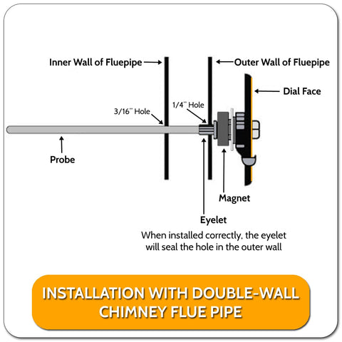 Four-inch chrome probe monitors high heat up to 1700F.