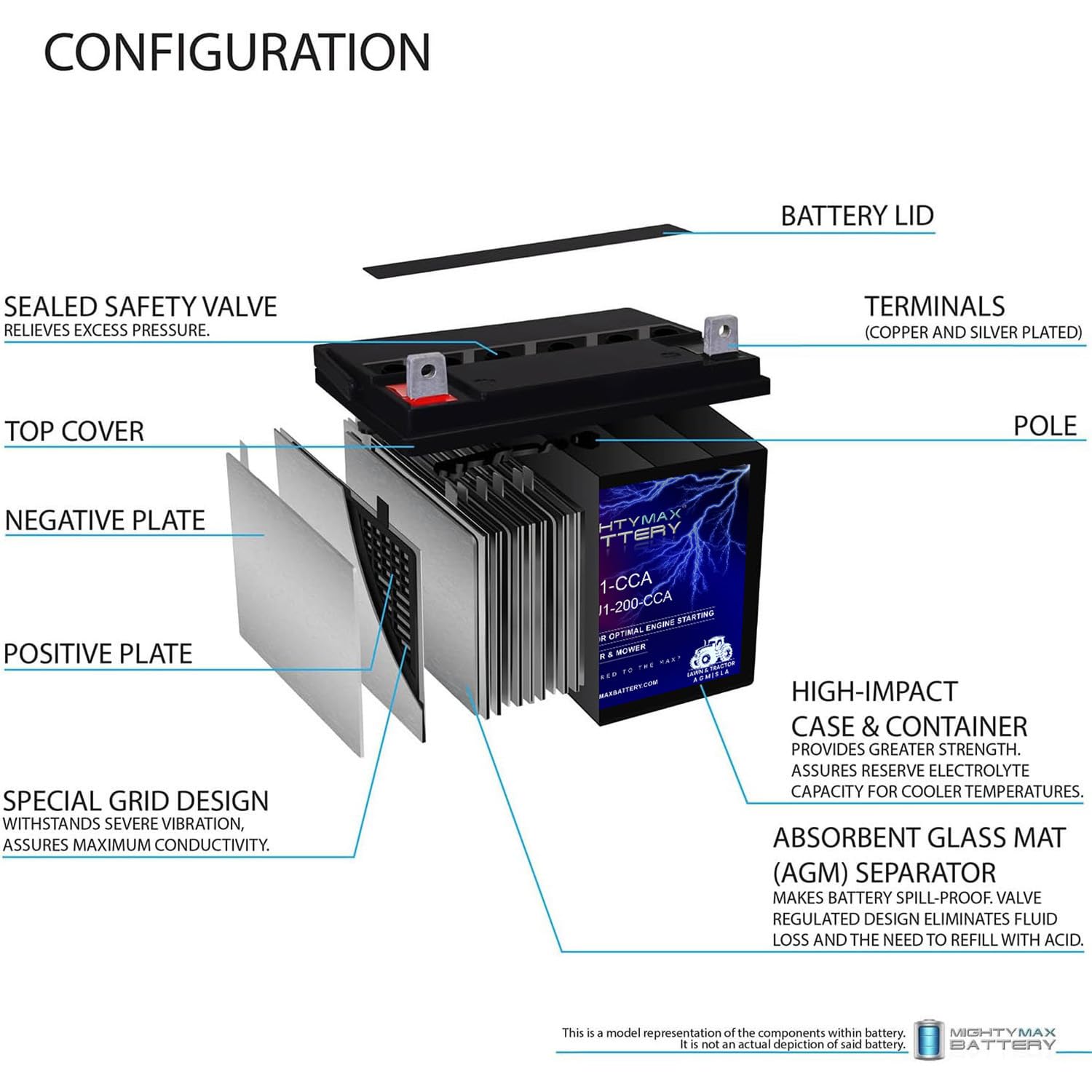 Mighty Max Battery 12V CCA wiring terminal enables easy installation.
