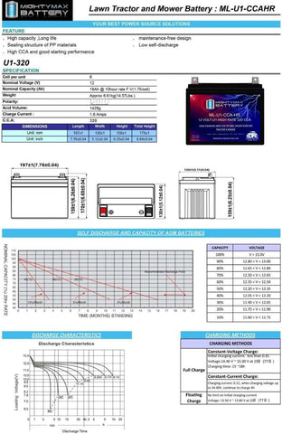 Mighty Max Battery ML-U1-CCAHR packaging and storage image showing ready-to-use design