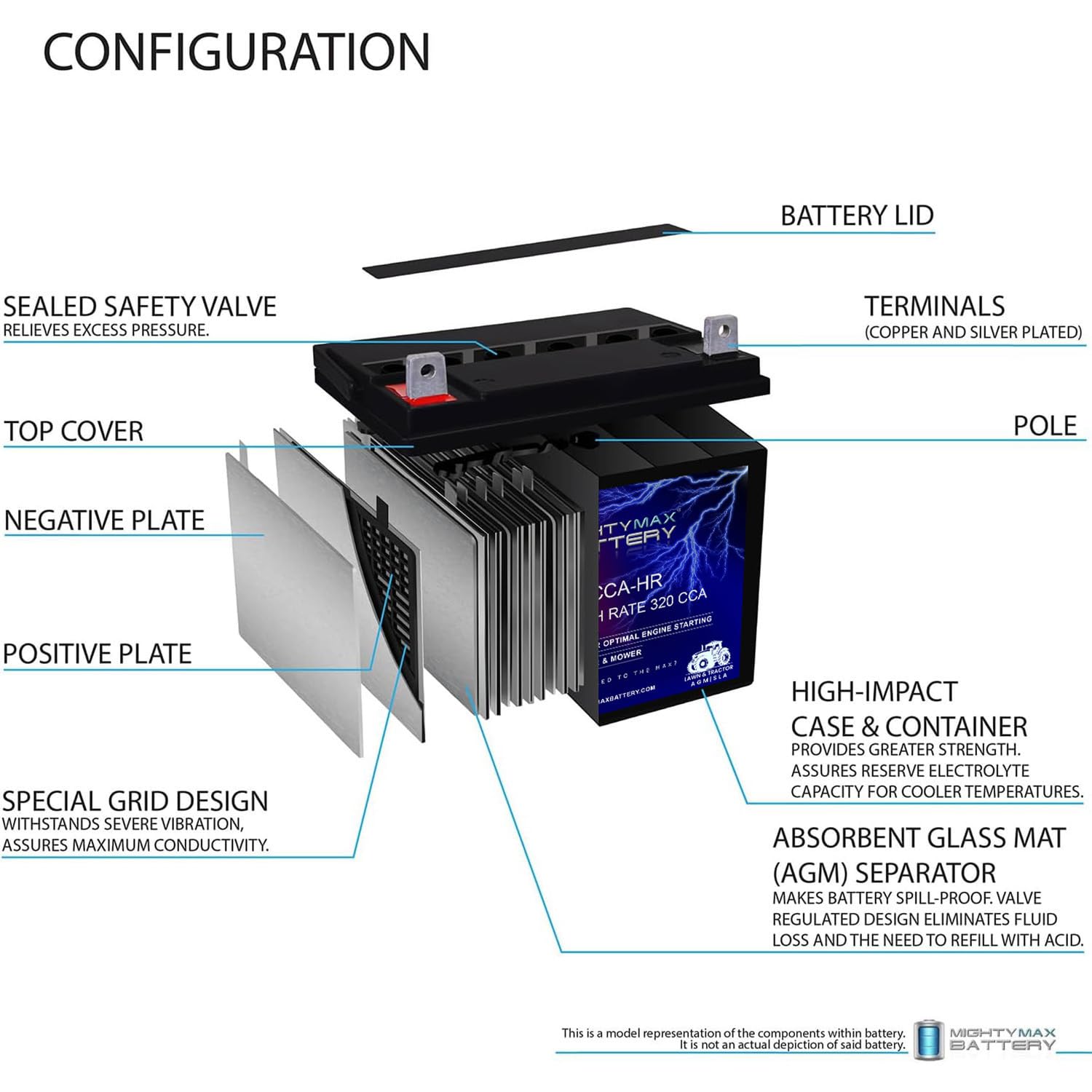 Mighty Max Battery ML-U1-CCAHR top view reveals terminals layout for easy wiring