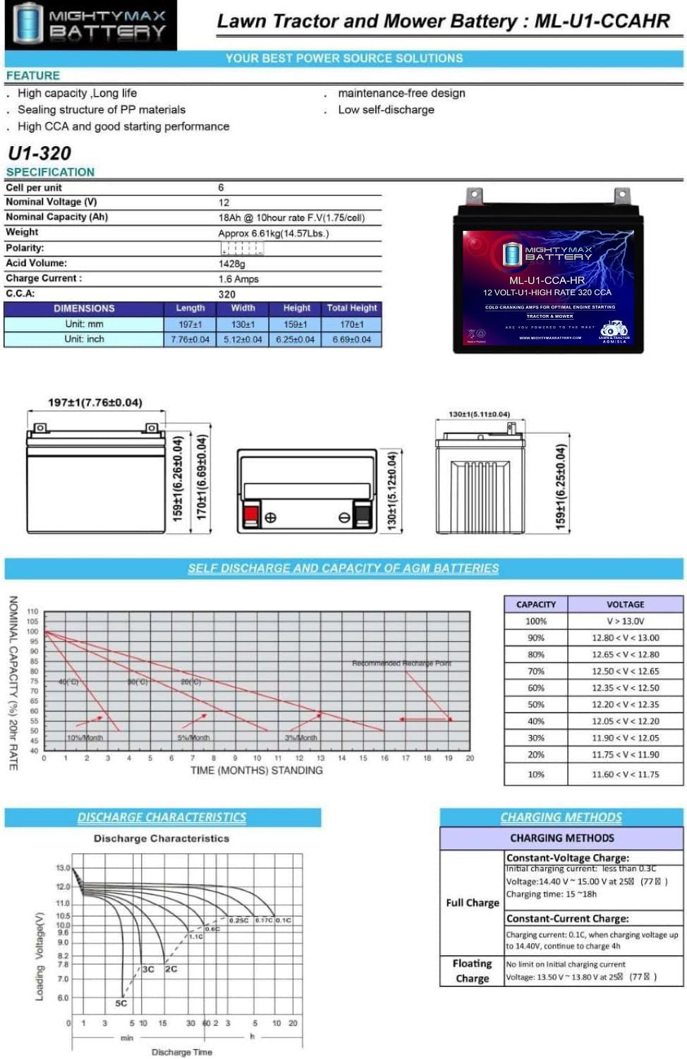 Mighty Max Battery ML-U1-CCAHR temperature resilience for hot and cold conditions