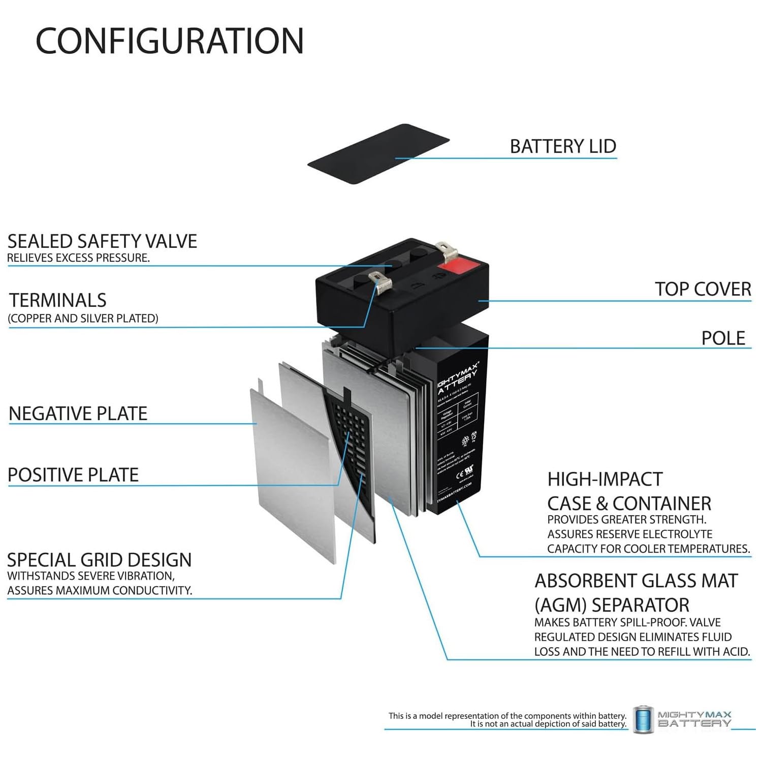 Mighty Max Battery ML4-5-4-SLA rechargeable unit ready for outdoor use with SLA chemistry.