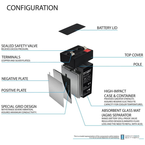 Mighty Max Battery ML4-5-4-SLA rechargeable unit ready for outdoor use with SLA chemistry.