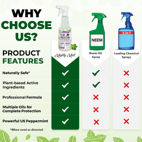 Mighty Mint Peppermint Oil spray in garden setting supports healthy plant growth.