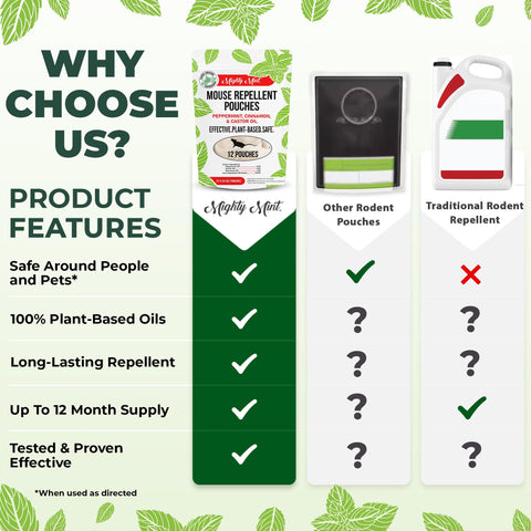 Mighty Mint pouches shown on kitchen shelf emphasize easy, mess-free placement and continuous scent release.