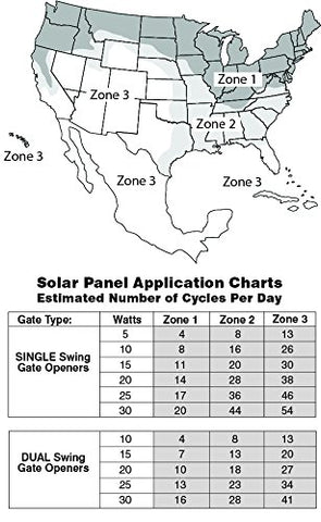 Mighty Mule 10W solar panel kit compact design fits tight spaces.