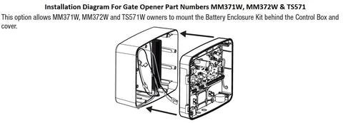 Battery harnesses and mounting hardware for secure setup.