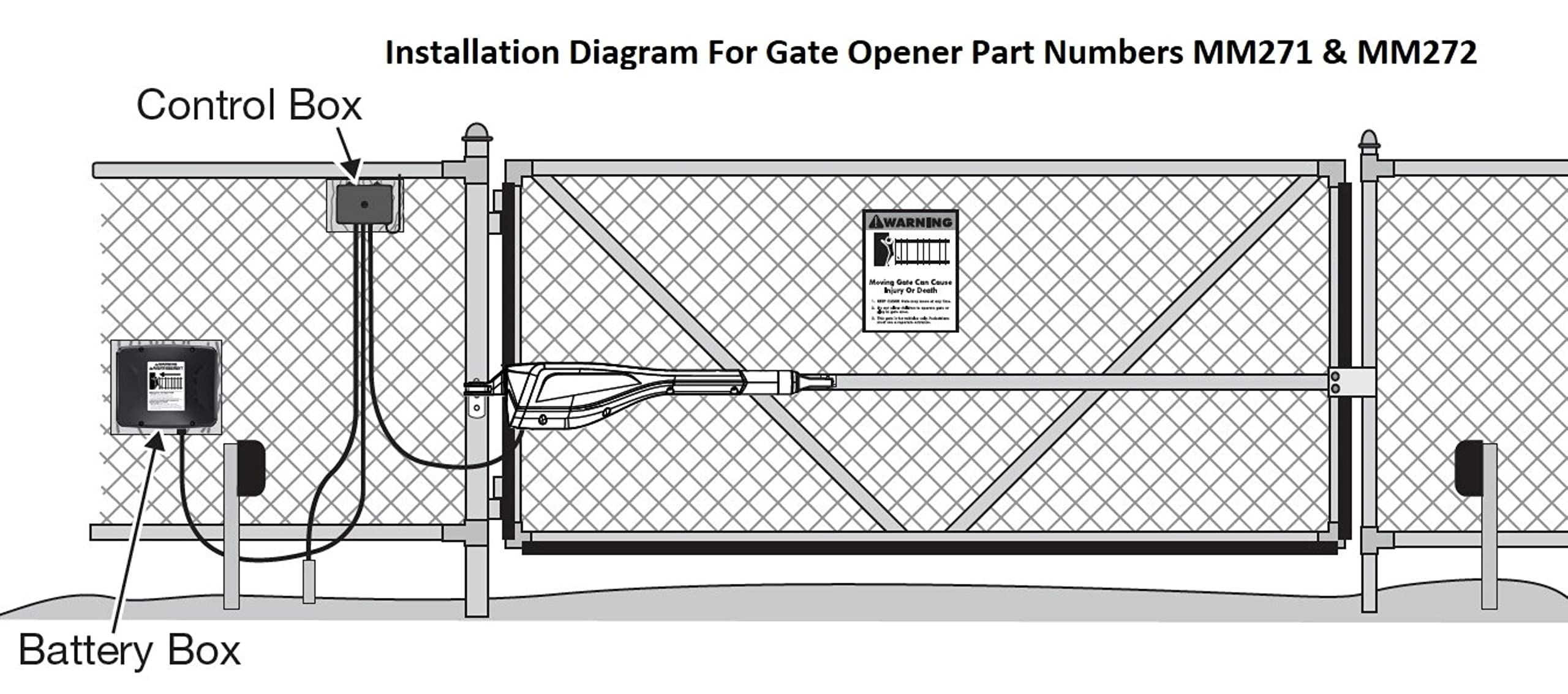 FM150 12V 7Ah battery powering outdoor gate system.