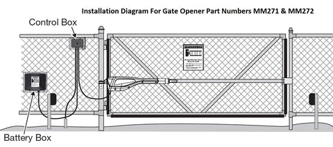 FM150 12V 7Ah battery powering outdoor gate system.