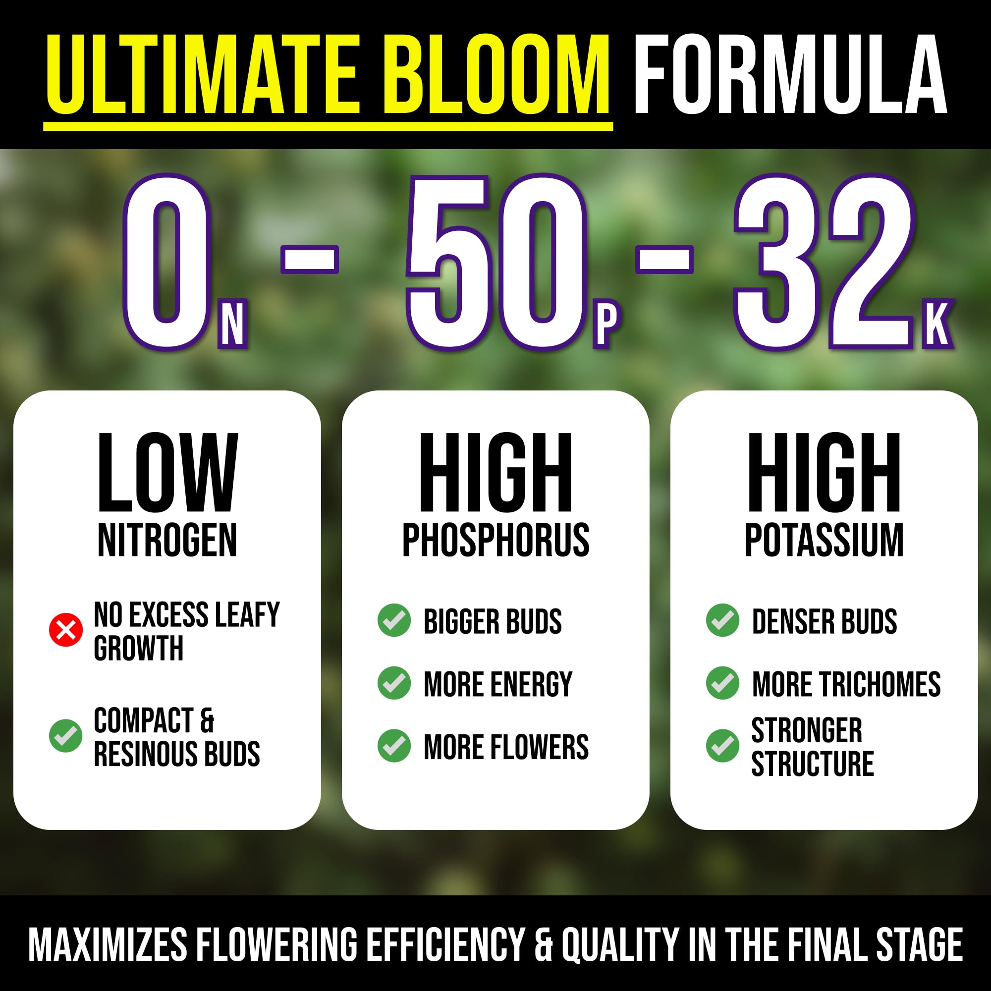 BudCharge label close-up highlighting 0-50-32 formulation for flowering strength