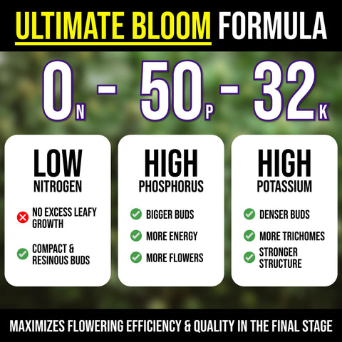 BudCharge label close-up highlighting 0-50-32 formulation for flowering strength
