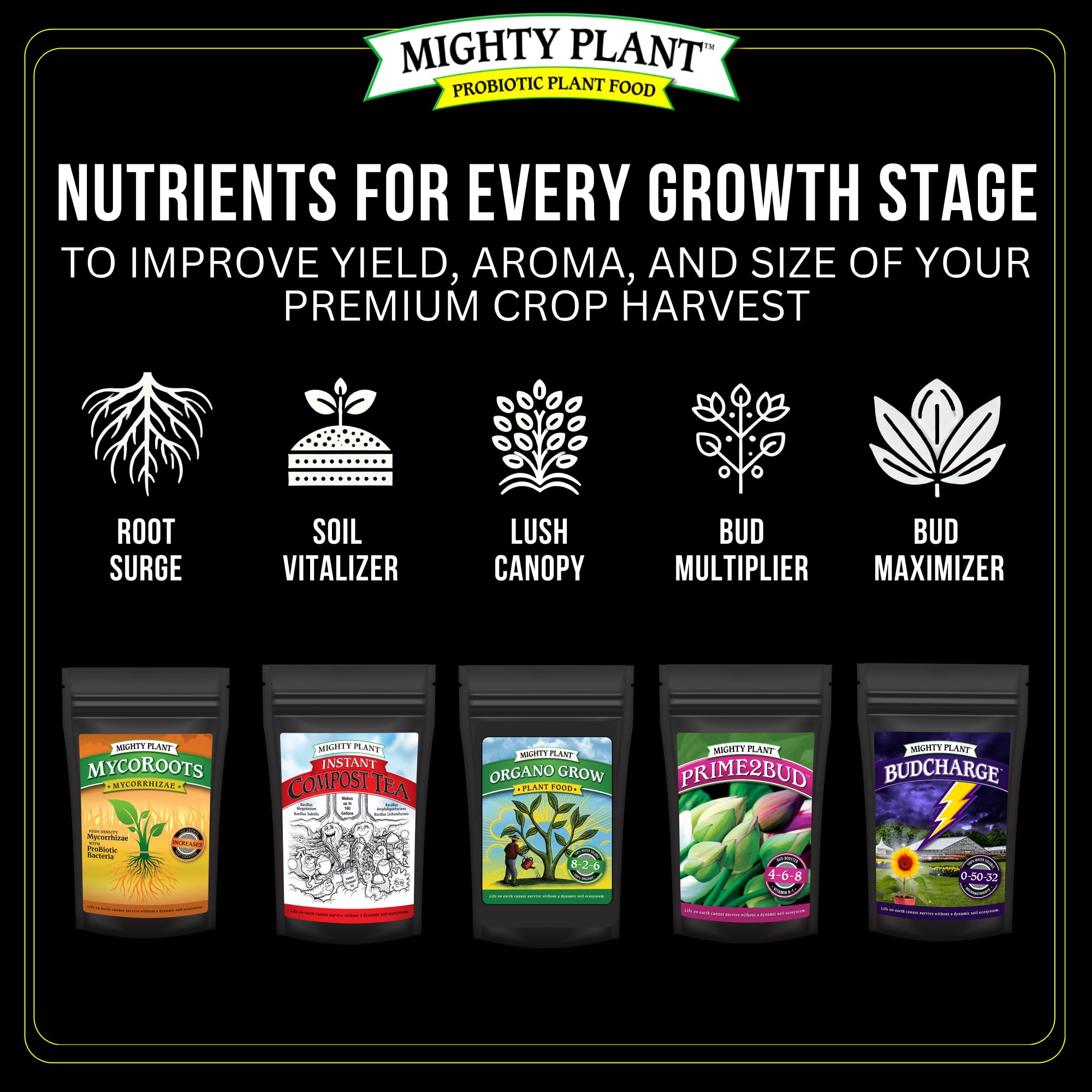 Dense buds and resin development during flowering with BudCharge