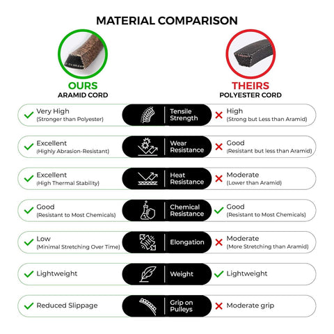 MightyRugged universal fit belt compatible with multiple brands and models