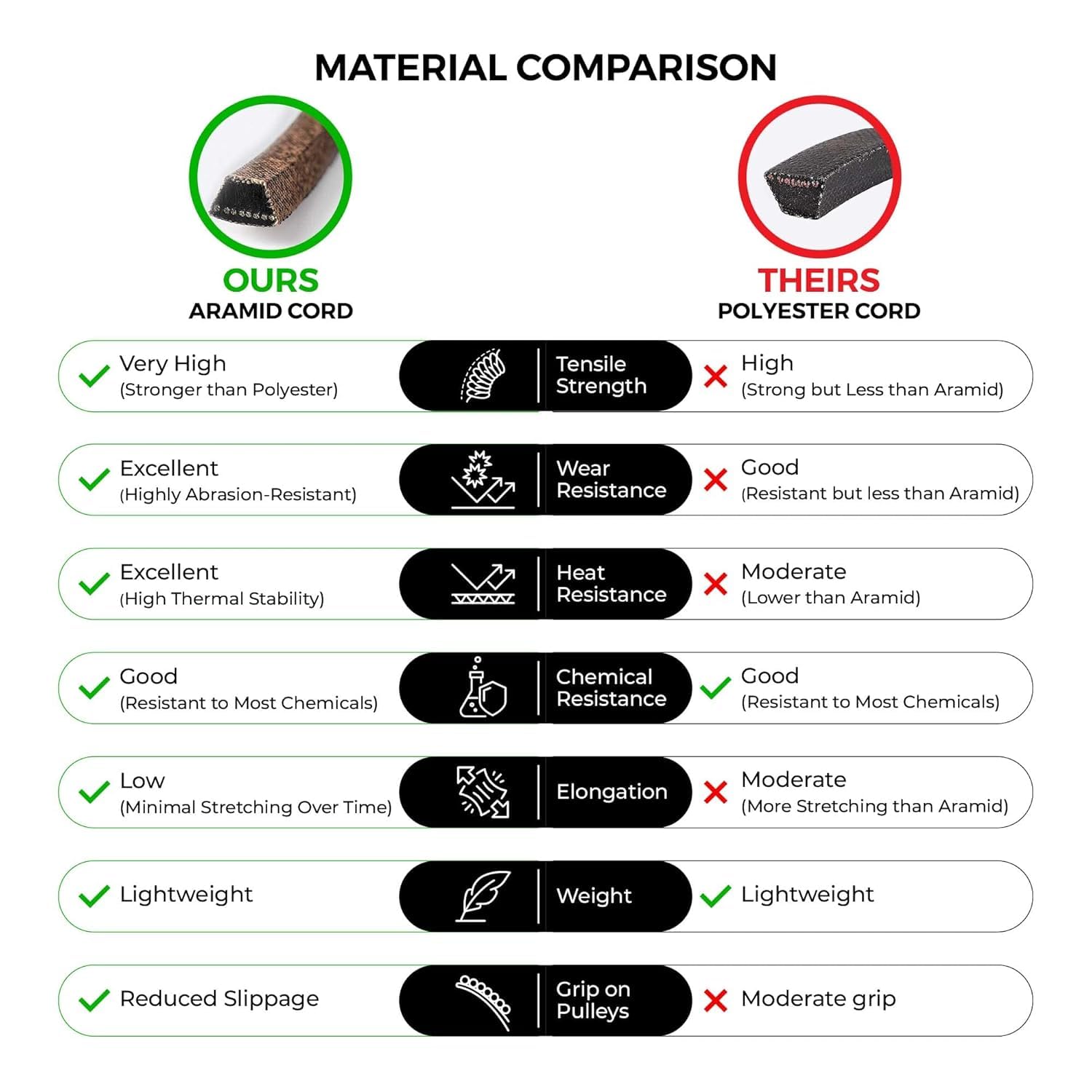 MightyRugged universal replacement belt fits multiple Husqvarna models