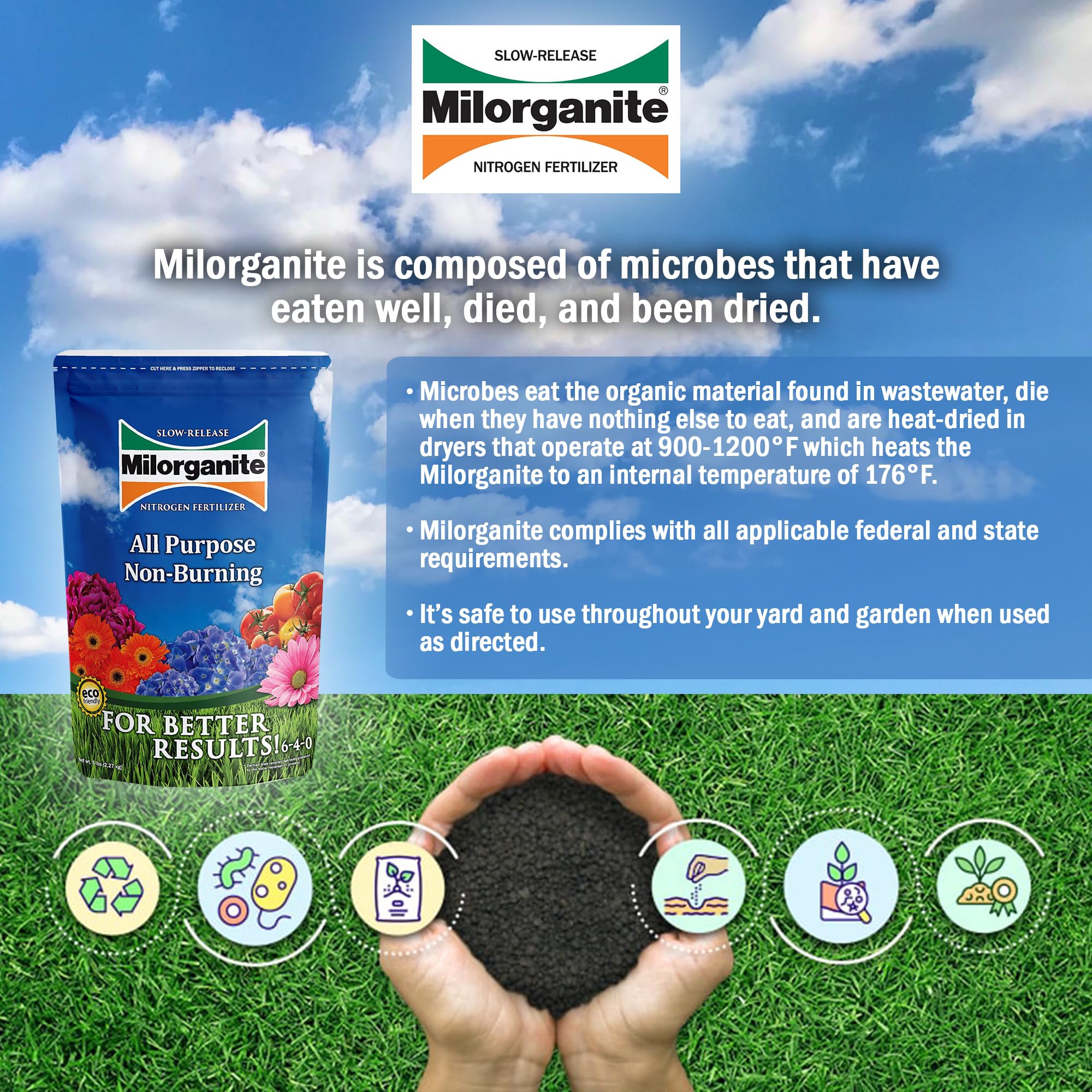 Milorganite 6-4-0 fertilizer bag delivering slow-release nitrogen to lawns