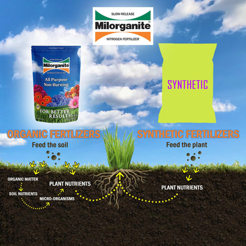 Milorganite eco-friendly packaging designed for safe garden use