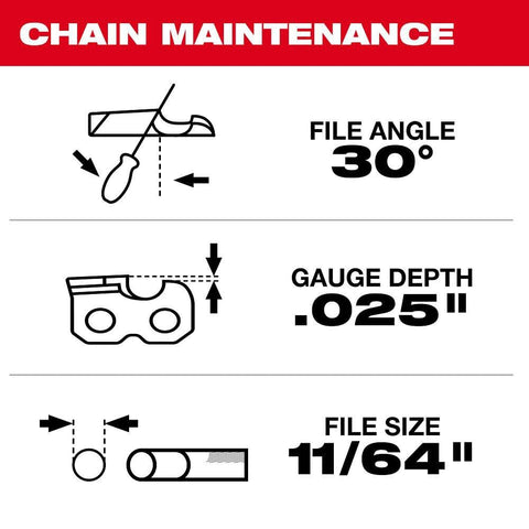 Milwaukee 2727-20 chainsaw fit showing easy attachment