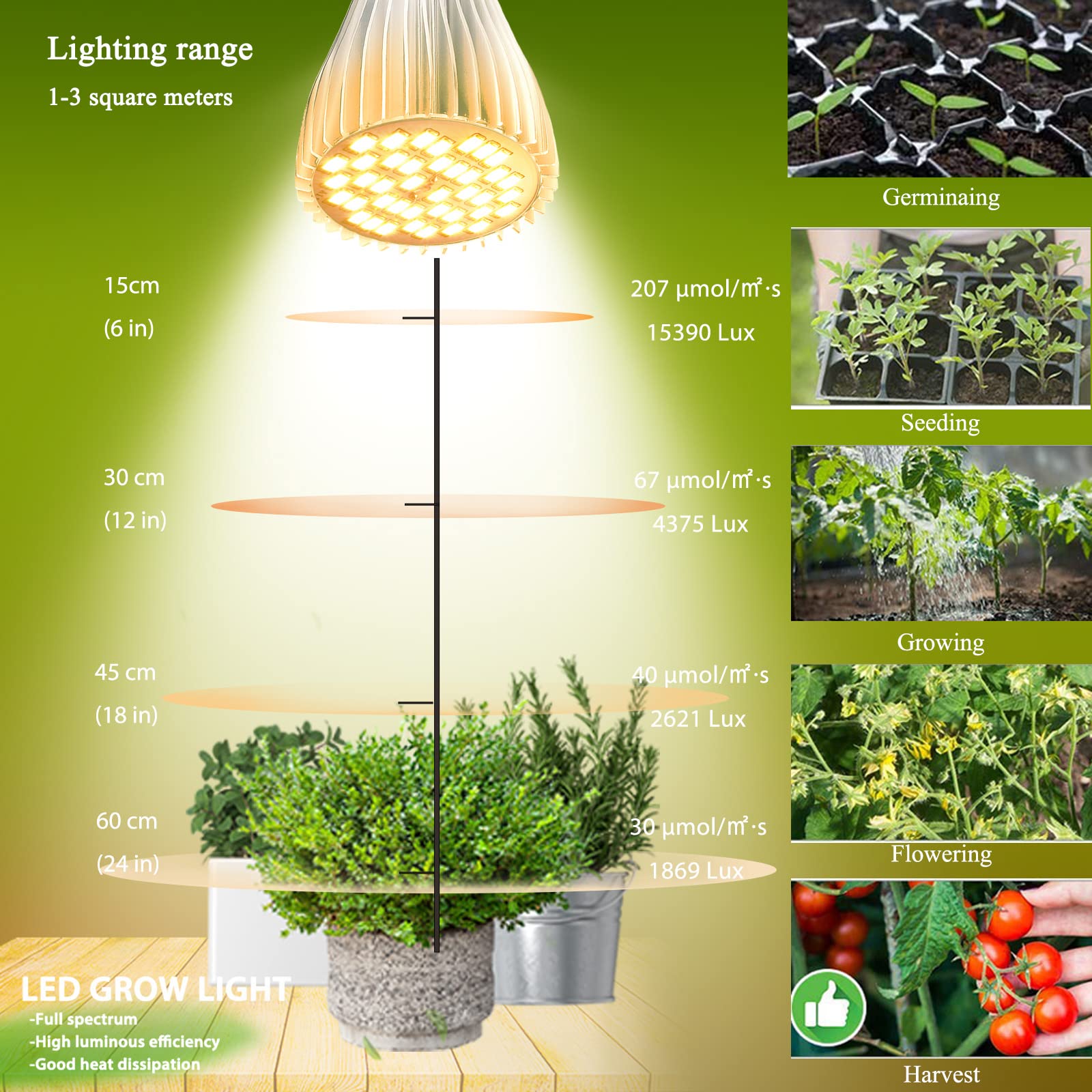 MILYN bulb heat sink aluminum enables efficient cooling during long indoor use