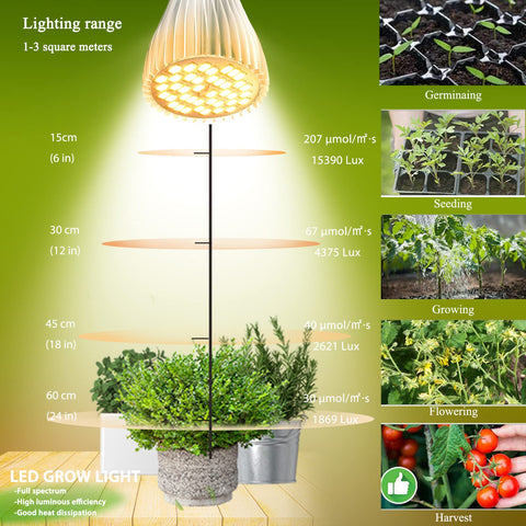 MILYN bulb heat sink aluminum enables efficient cooling during long indoor use