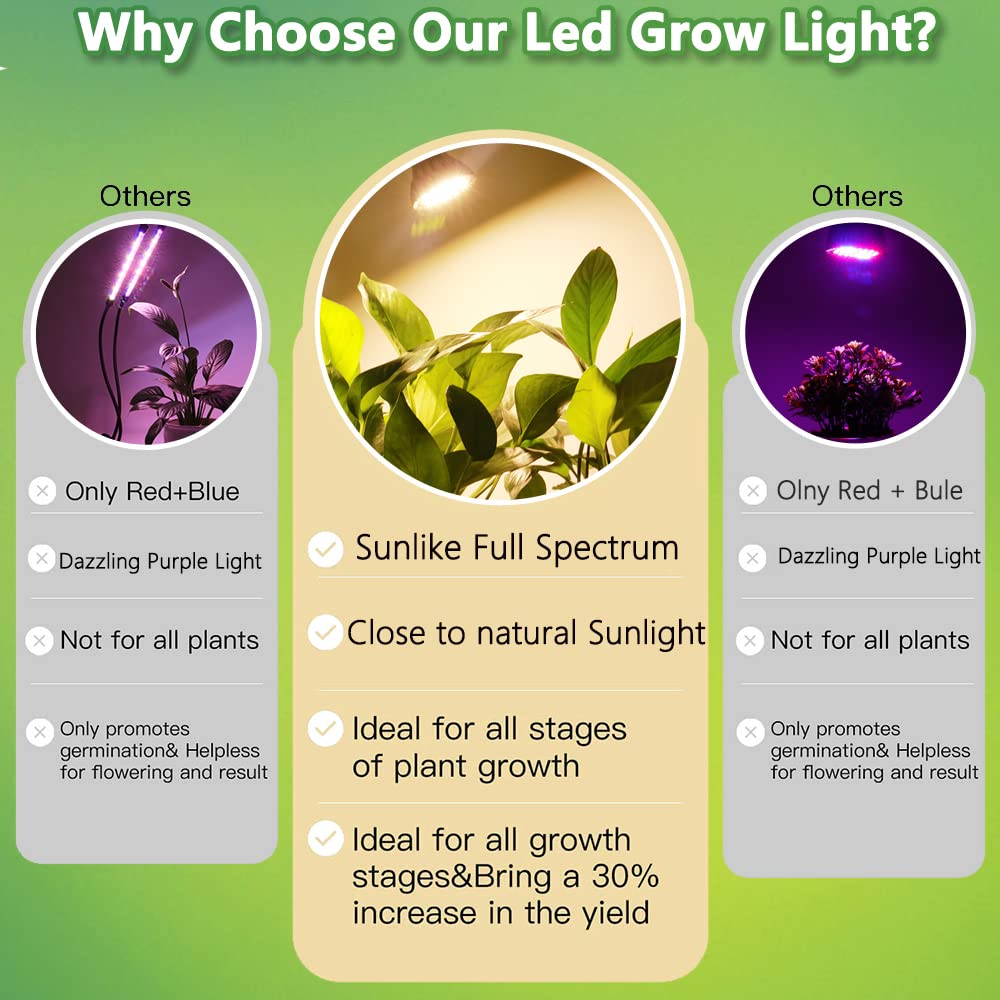 Low heat output from MILYN bulb suitable for indoor gardens