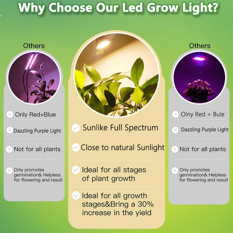 Low heat output from MILYN bulb suitable for indoor gardens