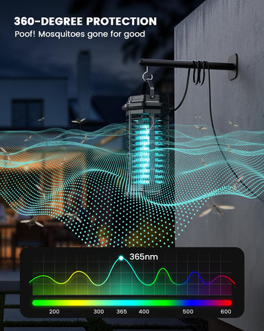 Minimoon Bug Zapper in use with 4ft cord showing placement