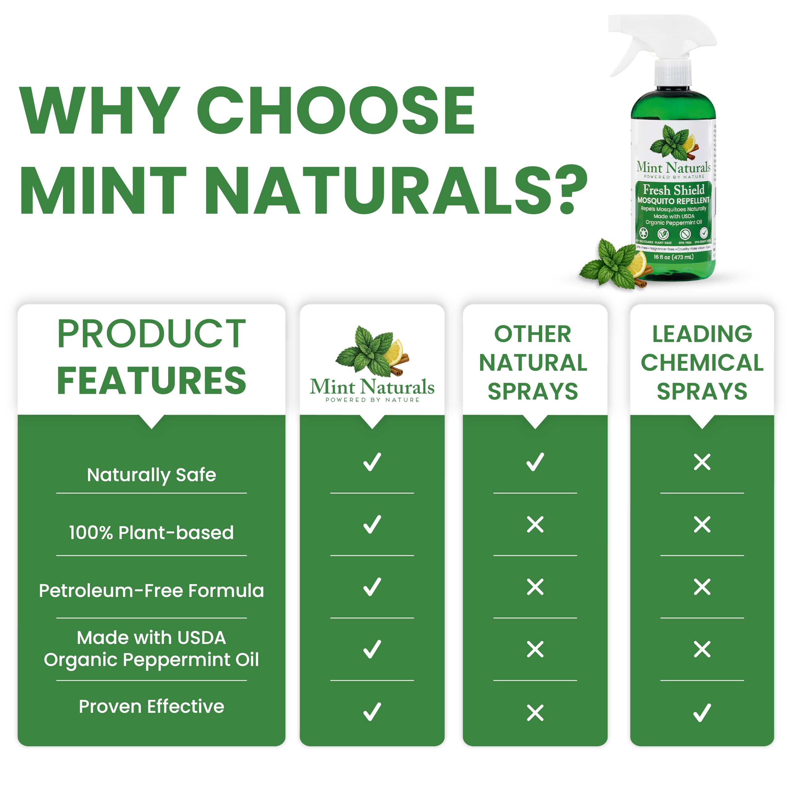 Mint Naturals deet-free formula image spotlights a safe, plant-based option for outdoor use.