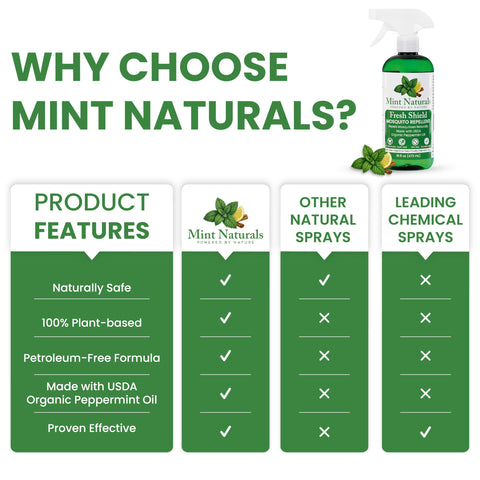 Mint Naturals deet-free formula image spotlights a safe, plant-based option for outdoor use.