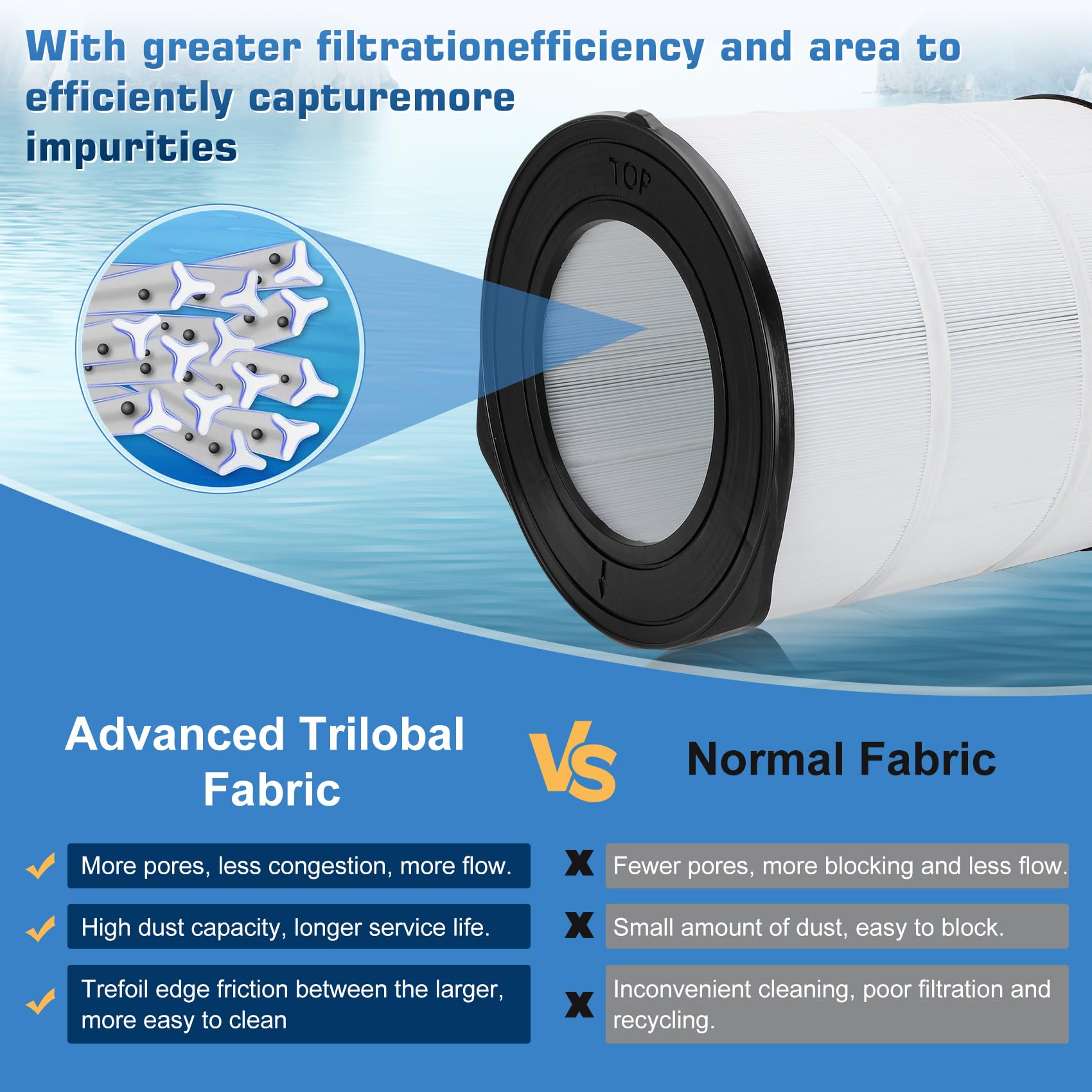 Miory S7M120 trilobal filtration fabric increases surface area for filtration