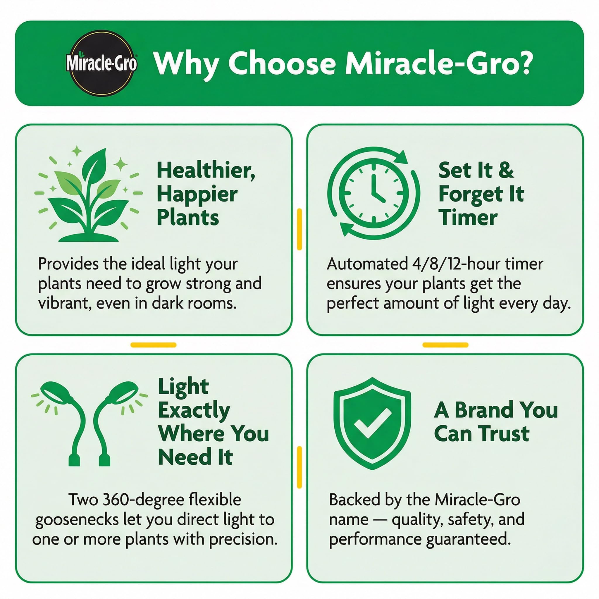 Miracle-Gro desk clip light provides plug-in, space-saving illumination.