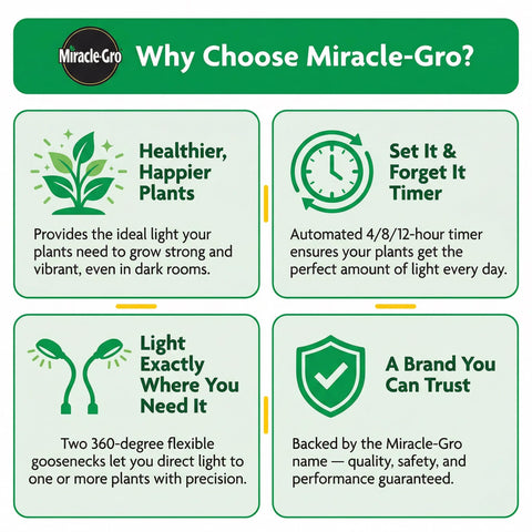 Miracle-Gro desk clip light provides plug-in, space-saving illumination.