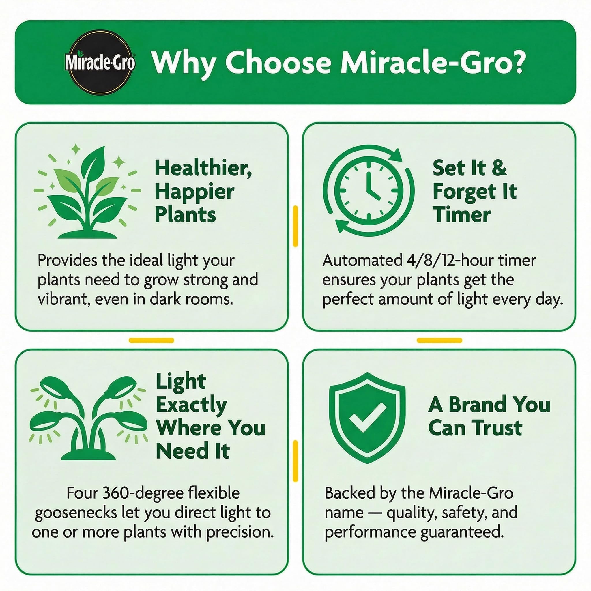 Miracle-Gro auto timer maintains consistent daily cycles.