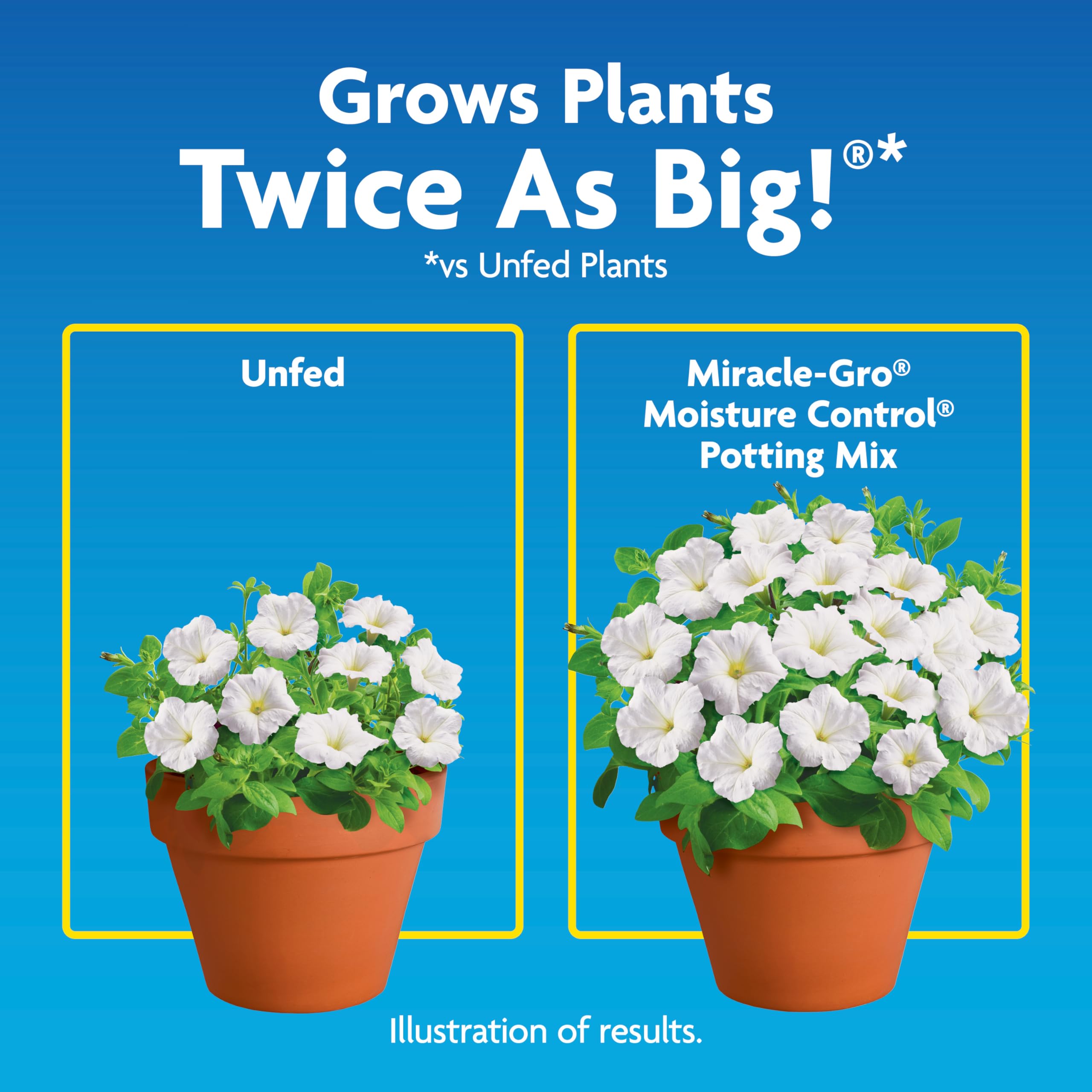 Miracle-Gro Moisture Control Aqua-Coir formula highlights water retention